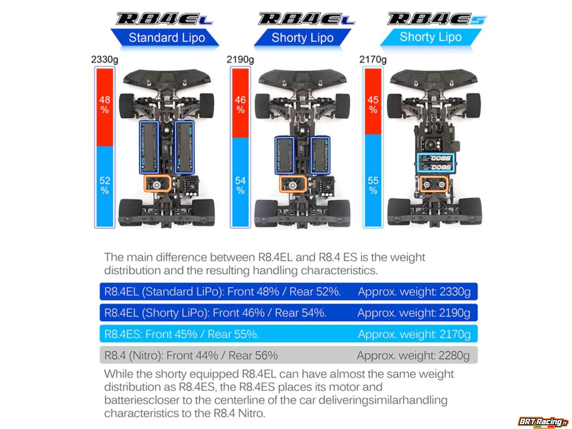 R800022 ARC R8.4Es 1.8 On Road Eco Short Comprtizione BRT Racing3